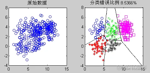 【MSVM】多分类支持向量机的研究和matlab仿真_matlab_04